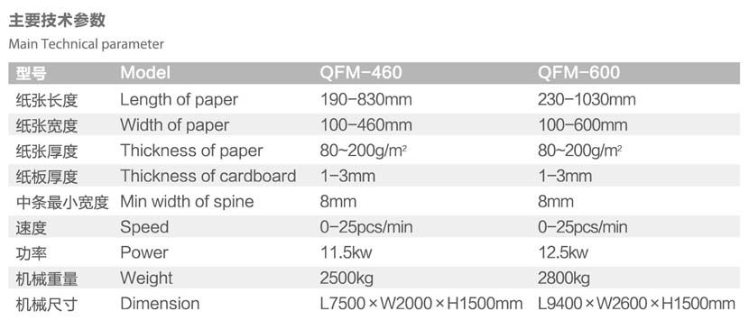 QFM 460 600全自动封面机参数.jpg