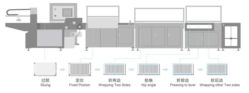 QFM 460 600全自动封面机工艺流程.jpg