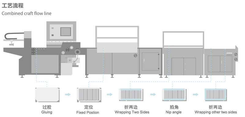 QFM 460A 600A全自动封面机工艺流程.jpg