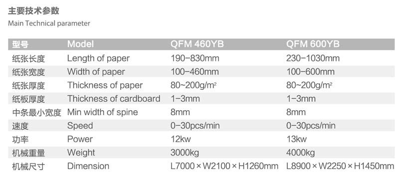 QFM 460YB 600YB全自动封面机(异形皮壳)参数.jpg