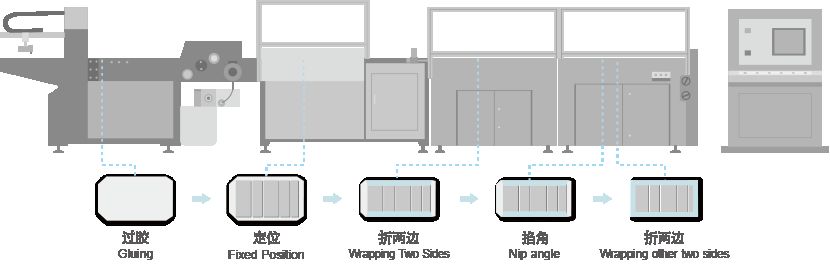 QFM-460C-600C全自动封面机(两头异型皮壳),全自动封面机,全自动皮壳机